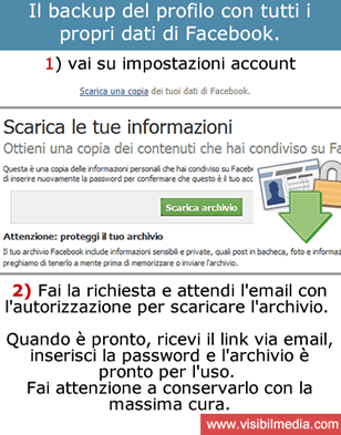 backup profilo